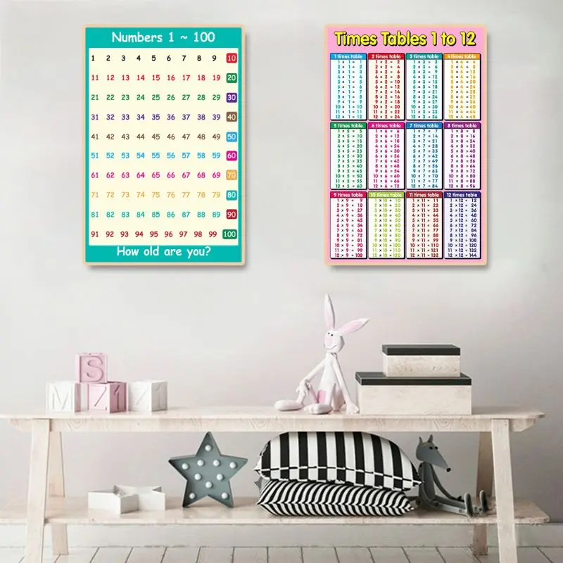 Póster Aprendizaje Matemático Tablas Suma Tablas Resta Tablas Multiplicación