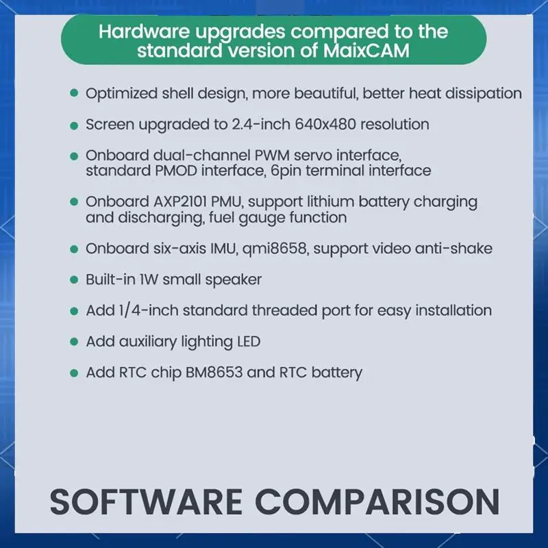 Maixcam Pro AI Development Board NPU Vision Kamera Lmage Processing Audio Yolo Contest OS04A10 Kamera