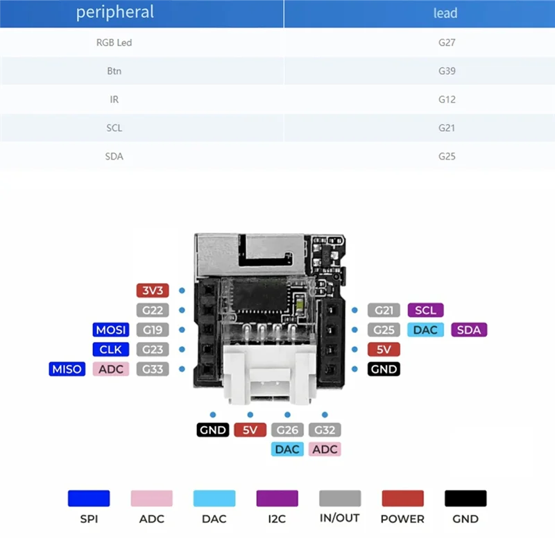 

Плата разработки ABKN-ATOM Lite ESP32 с программируемым комплектом Wi-Fi Программируемый контроллер ESP32-PICO Iot