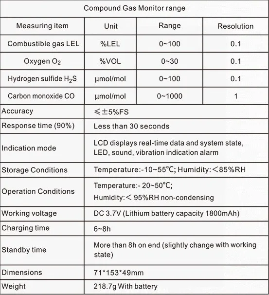 Senyawa WT8811 untuk Gas mudah terbakar oksigen O2 hidrogen sulfida H2S karbon monoksida CO deteksi Monitor Gas