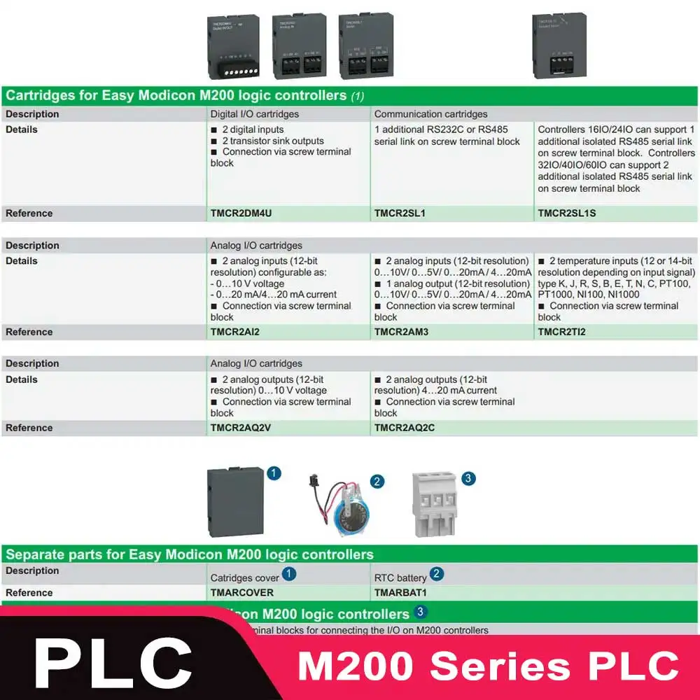 

Совершенно новый ПЛК TM100C16RN TM100C16 TM100C40R TM100C24RN TM10032RN TM100C40RN TM100C16R