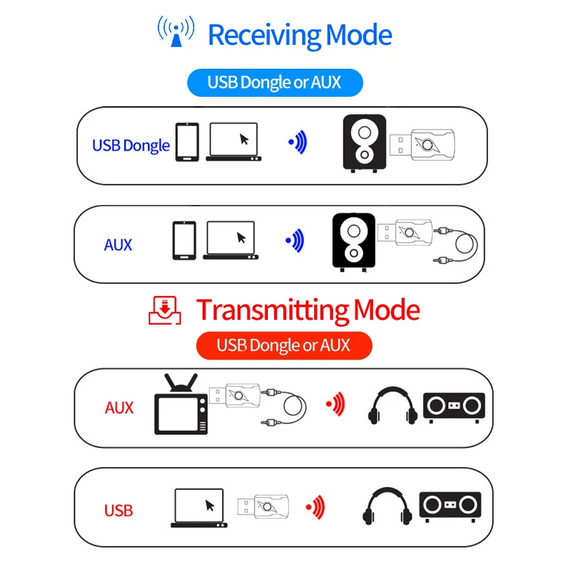 Receptor de áudio AUX de 3,5mm, Bluetooth 5.3, transmissor, adaptador de música para PC, MP3, alto-falante, TV, fone de ouvido sem fio