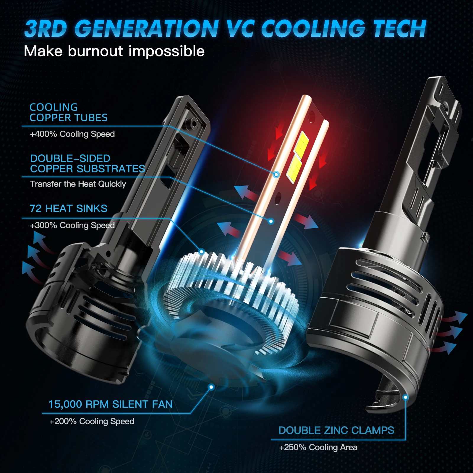 BEVINSEE H4 مصابيح LED عالية الطاقة للسيارات CANBUS الأمامية 150 28000LM H7 H11 HIR2 HB3 9005 HB4 9006 LED مصباح CANBUS لا خطأ 6000K أبيض