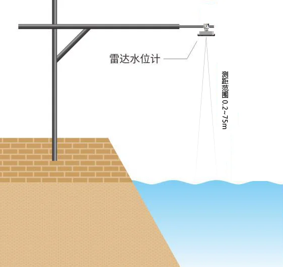 Radar Water Level Meter Level Meter/radar Flowmeter/millimeter Wave Radar/millimeter Wave Ranging Radar/24GHz