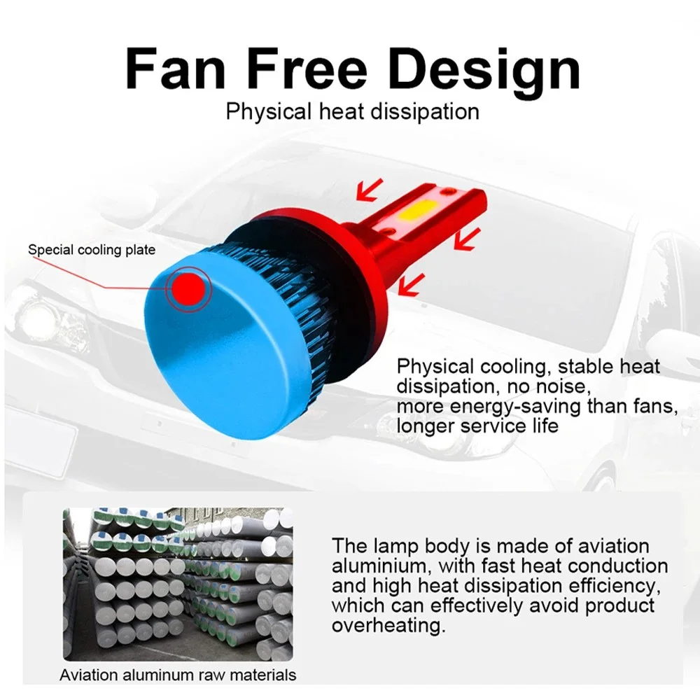 MINI LED Car Headlight H11 H7 Auto LED Bulb Fog Light 9005/HB3 H4 Hi/Lo Car LED Canbus Headlamp Kit 6000k 12V Car Acesssories image 3