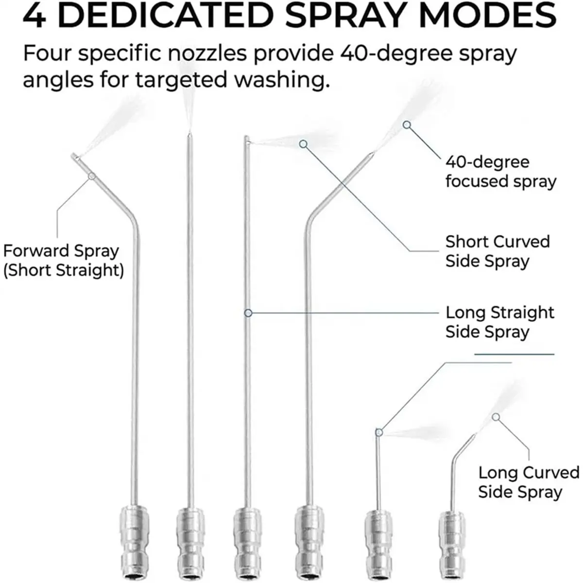 Light Weight 6 Pack Stainless Steel High Pressure Washer Nozzle Kit, Straight/Side Spraying Nozzles,for Washing Machine & Ac Cle