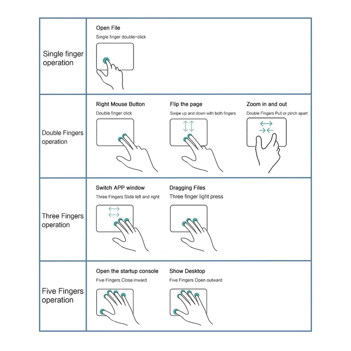 

A10I Trackpad Bluetooth Wireless 2.4G Wired Touchpad Touch Pad Rechargeable Trackpad Mouse for Laptop PC Pad White