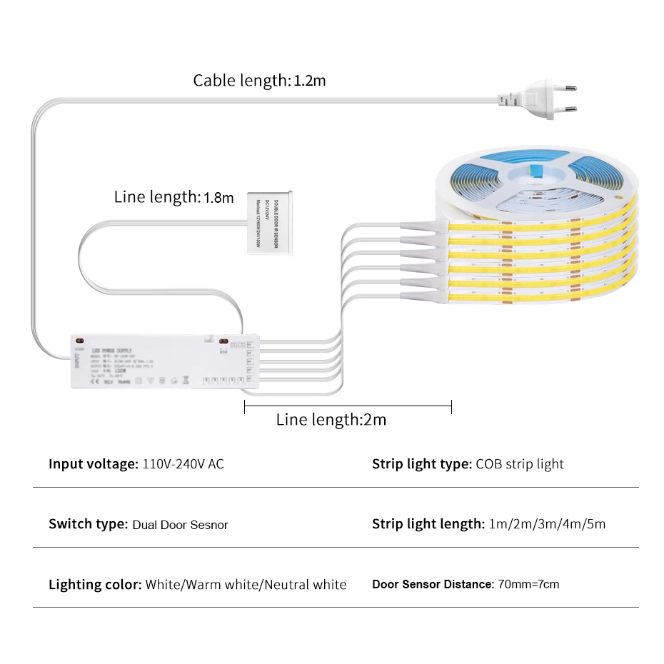 DC12V COB LED Cabinet Light 320LEDs/m Dual Door Motion Sensor Auto ON/OFF for Showcase Wardrobe Closet DIY Backlight