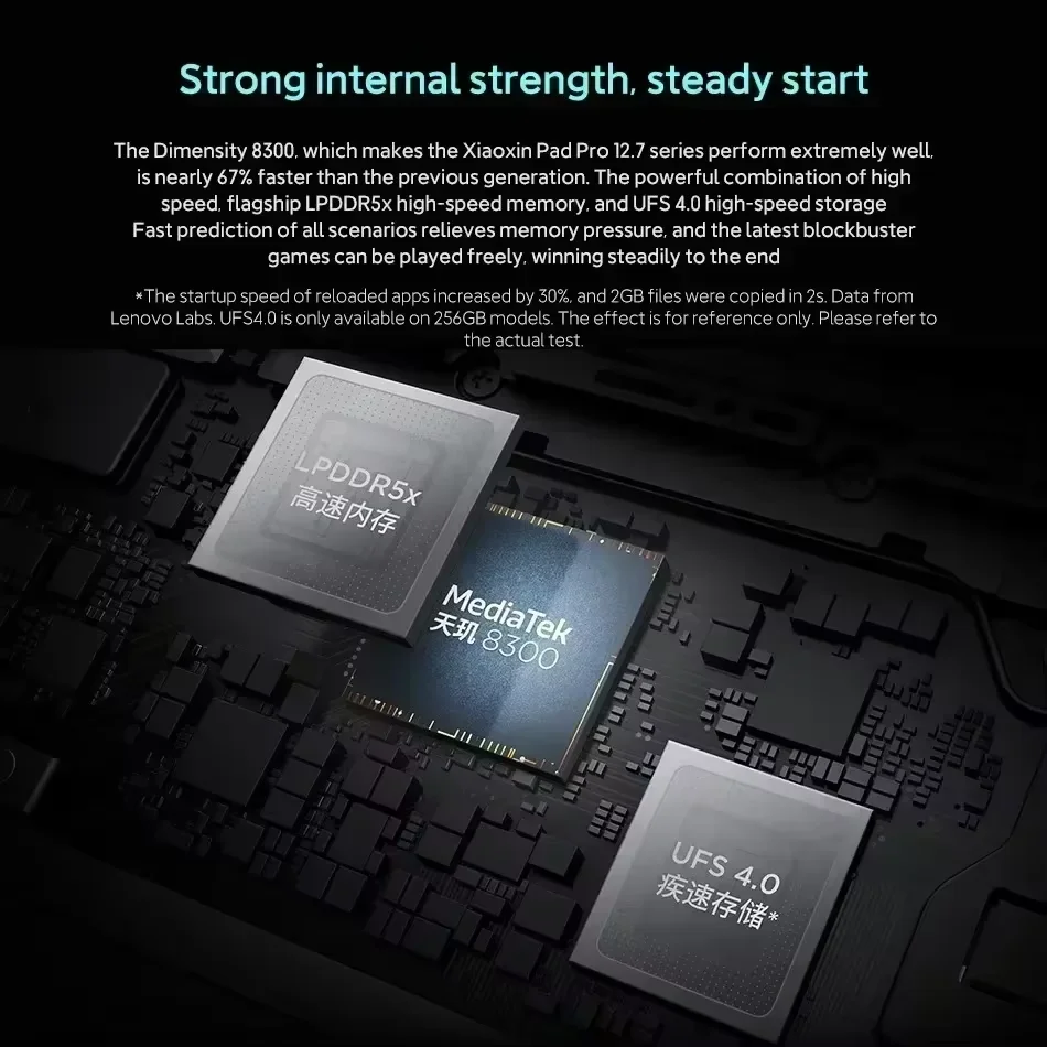 Originale Lenovo Xiaoxin Pad Pro 2025 12.7 ''128 GB 256 GB MediaTek Dimensity 8300 144 Hz 2.9K Schermo 10200 mAh Android 14 Tablet PC