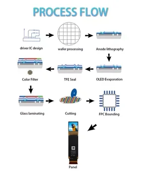 SEEYA 1,03" 2560x2560 1800nits Micro Oled Display Micro Oled Display für Nachtsicht/Wärmebildkamera/AR/VR/Sight