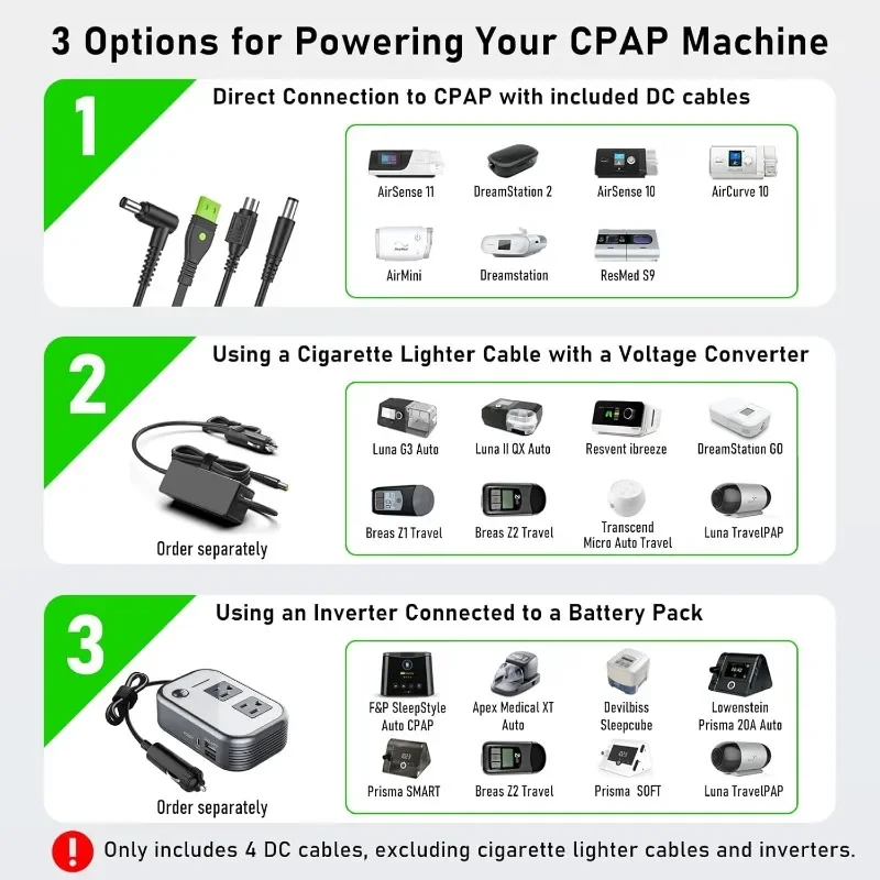 CPAP-Batterie-Backup ES960, 297,6 Wh LiFePO4 CPAP-Batterie für ResMed S9, Notfall-CPAP-Netzteil für Camping im Freien