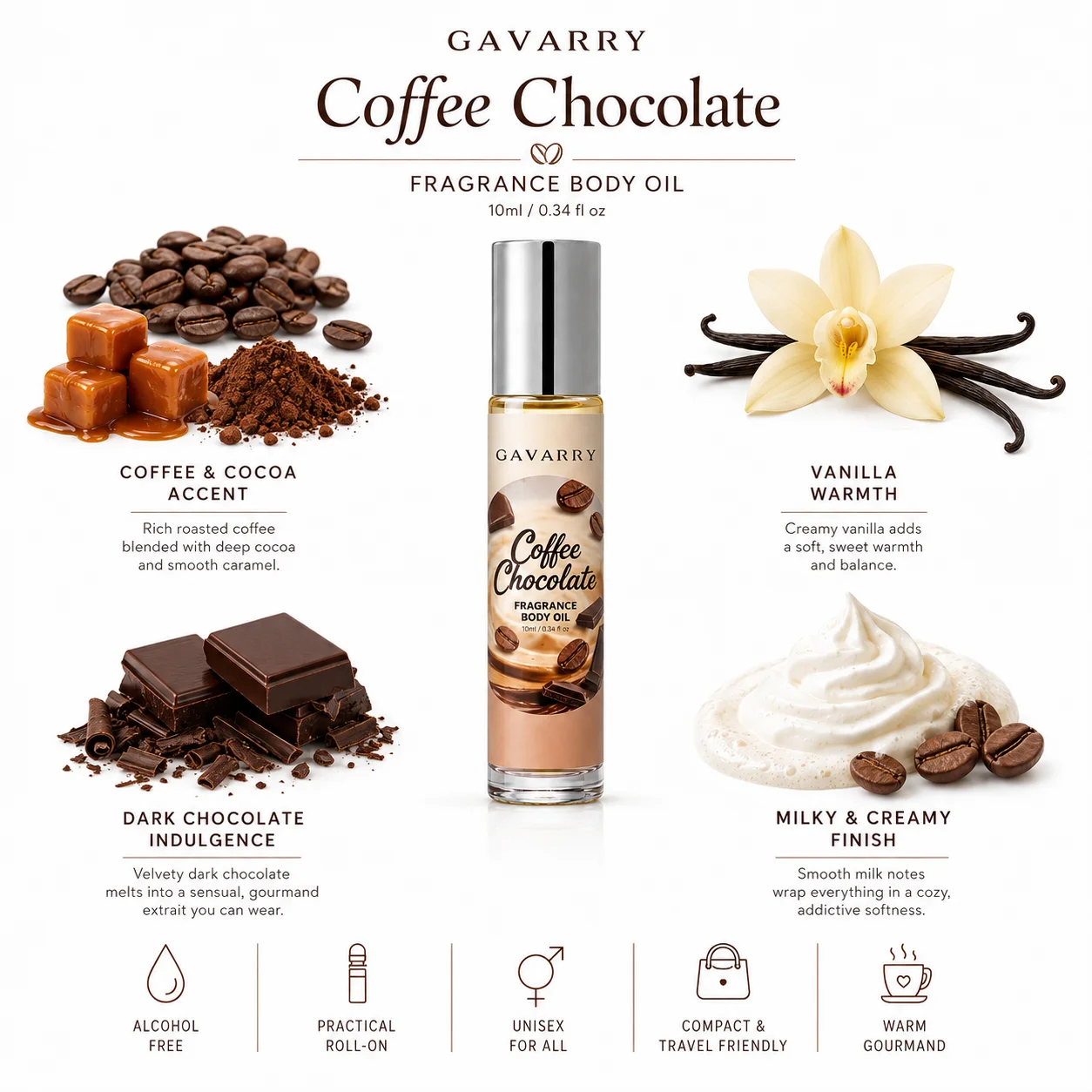 Aceite Corporal Perfumado en R - Perfume Fragrance One reseña y precio