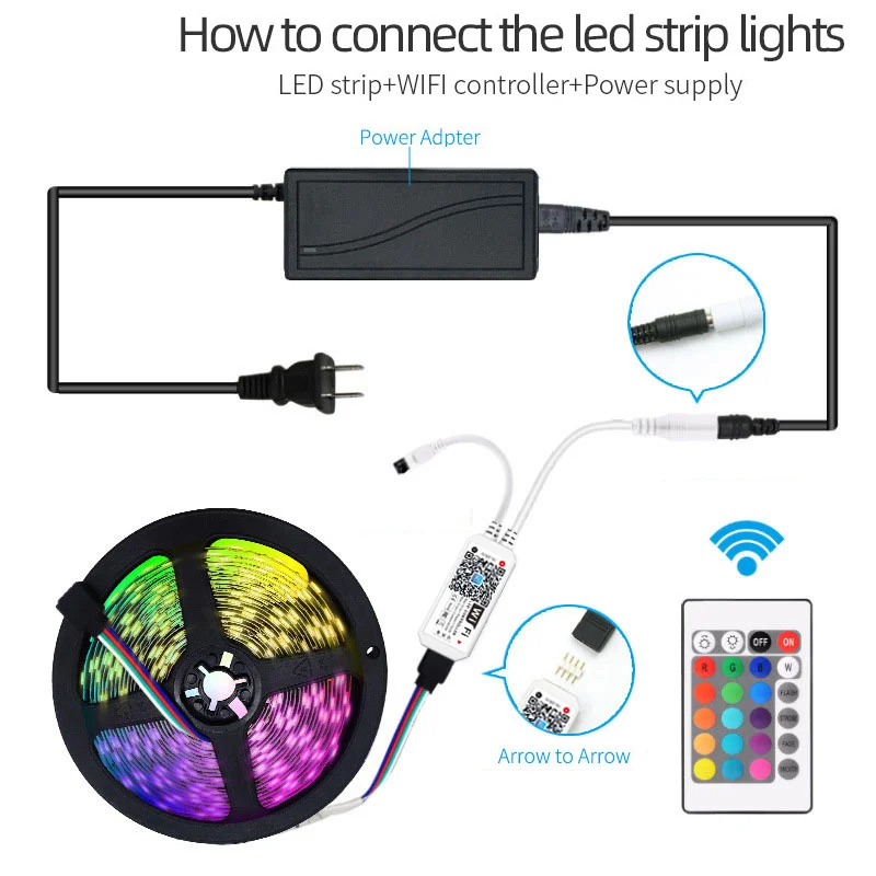 5M 10M 5050 RGB RGBW Wifi LED Strip Light Kit 300led Strip Magic Home Alexa Tuya Smart phone APP controled IP20/IP65 Waterproof