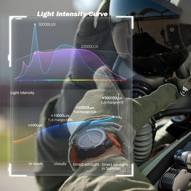 NORTH EDGE Leisure Men Digital Military Watch Waterproof 50M Men's Sport Wristwatches Solar Power Luminous Enviormentally