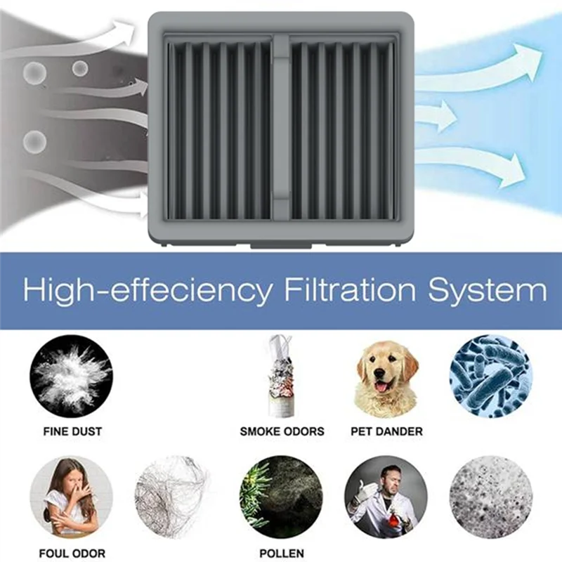 ABZA-Tineco Ifloor Y2 ウェットおよびドライロボット掃除機用交換用 Hepa フィルター掃除機フィルター部品