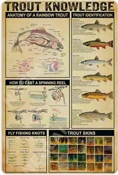 Trout Knowledge Tin Sign Lake House Vintage Decor Farmhouse Wall Art Home Kitchen Poster Gifts for Fishing Lover Metal Sign 16x1