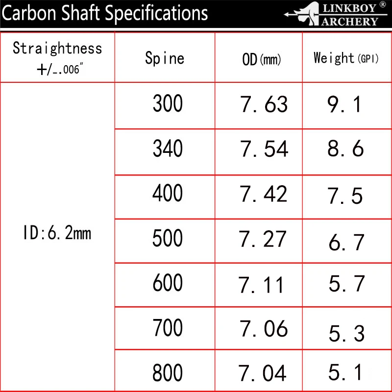 12 sztuk Linkboy Arrows Carbon Spine 500 29/30/31/32 cal 2.8 cal plastikowe łopatki 100gr porady dla związek łuk polowanie strzelanie