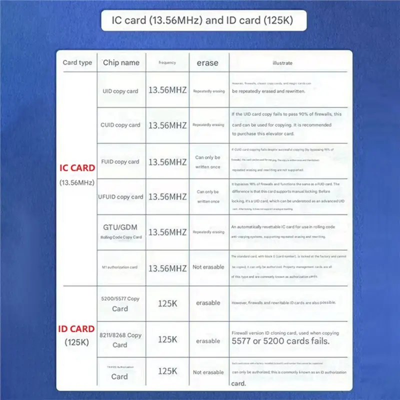 B27B Chameleon V3.0 RFID Smart Chip Reader Emulator 125K 13.56M ID IC Card Tag Copyer +UID Keychain/CUID Card NFC Read Writer