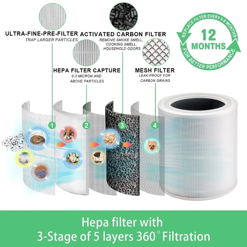 Activated Carbon Filtration Air Purifier Filter for LEVOIT-Core 400S/400S-RF 2x Drop Shipping