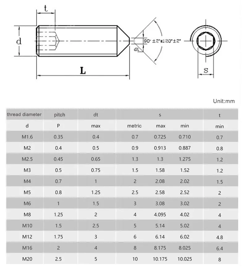 304 A2-70 Stainless Steel Hex hexagon socket set screw cone point grub screw M2 M2.5 M3 M4 M5 M6 M8 M10 M12 DIN914