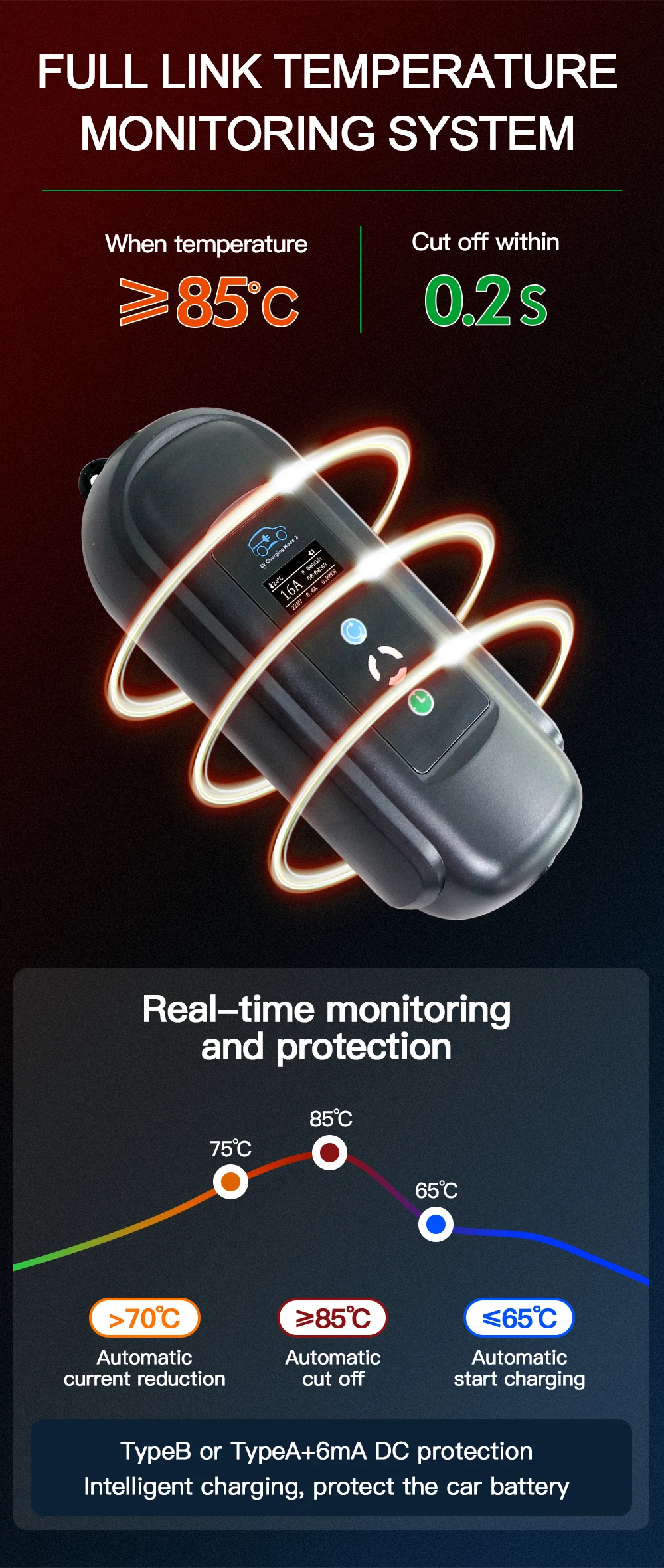 Chiefleed Home EV-Ladegerät 16A 11KW Typ 2 EVSE Ladestation Wandbox Timer-Ladegerät für Elektrofahrzeuge Hybrid PHEV Autos Gesamtlänge 10M – Detail 4