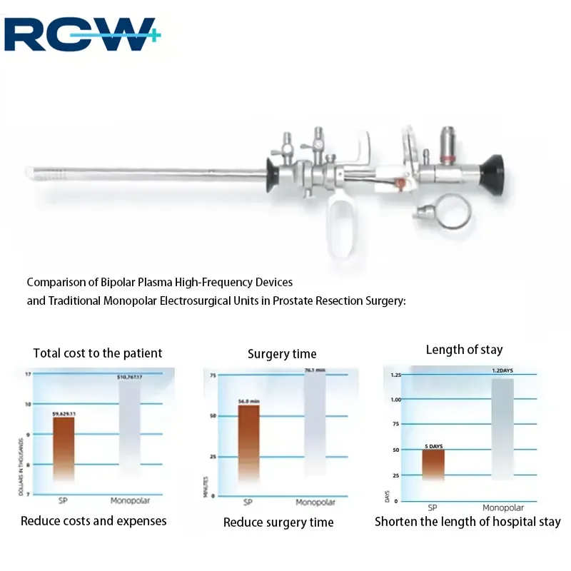 RCW High-Precision Prostate Resectoscope, Medical-Grade Urological Endoscope for TURP Surgery