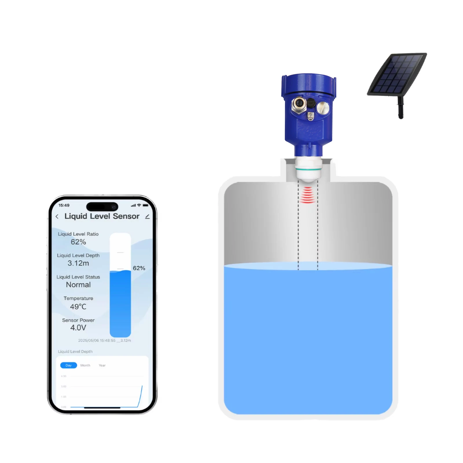 FM radar Level Sensor  Guided Wave radar Level Meter 4-20mA RS485 Communication Suitable for Reaction Vessels and Storage Tanks