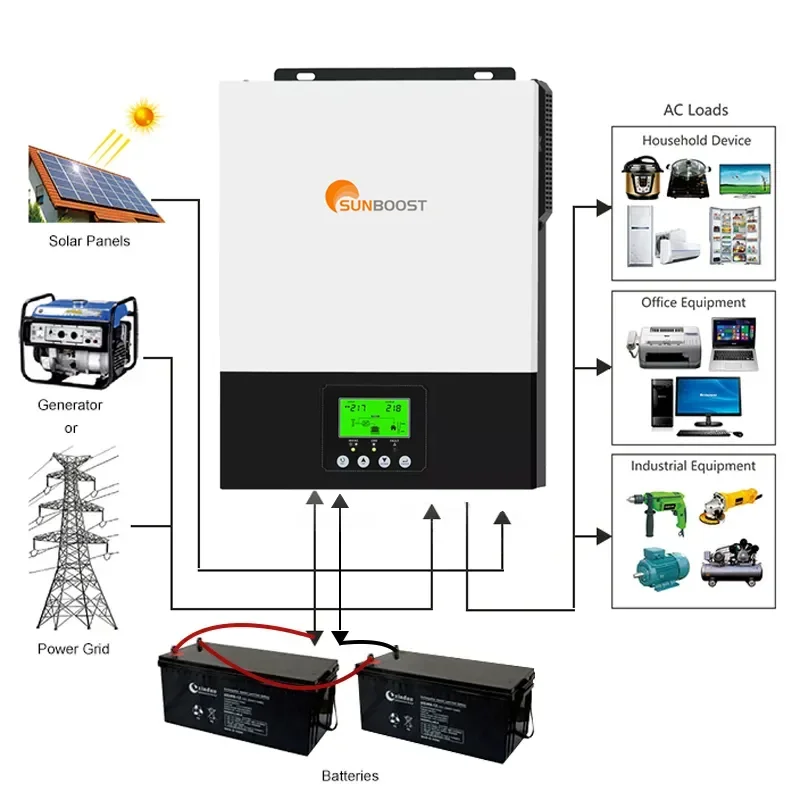 Sunboost 3KW Hybrid Solar Inverter 1.5KW 230VAC On/Off Grid 3000W with Built-In MPPT 12V 24V Pure Sine Wave for Solar System