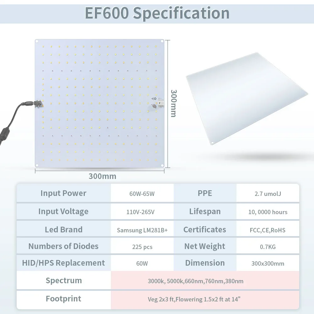 Светодиодный светильник полного спектра с вилкой европейского стандарта, 1500 Вт, светящаяся эффективность, LM281B, квантовая доска, фитолампа для растений для гидропонных рассады