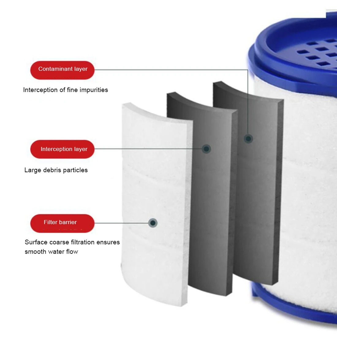Accesorios para pulverizador de grifo, reemplazo de filtro de agua, suavizador de agua dura para grifos de cocina, filtro de agua de grifo, 10 piezas