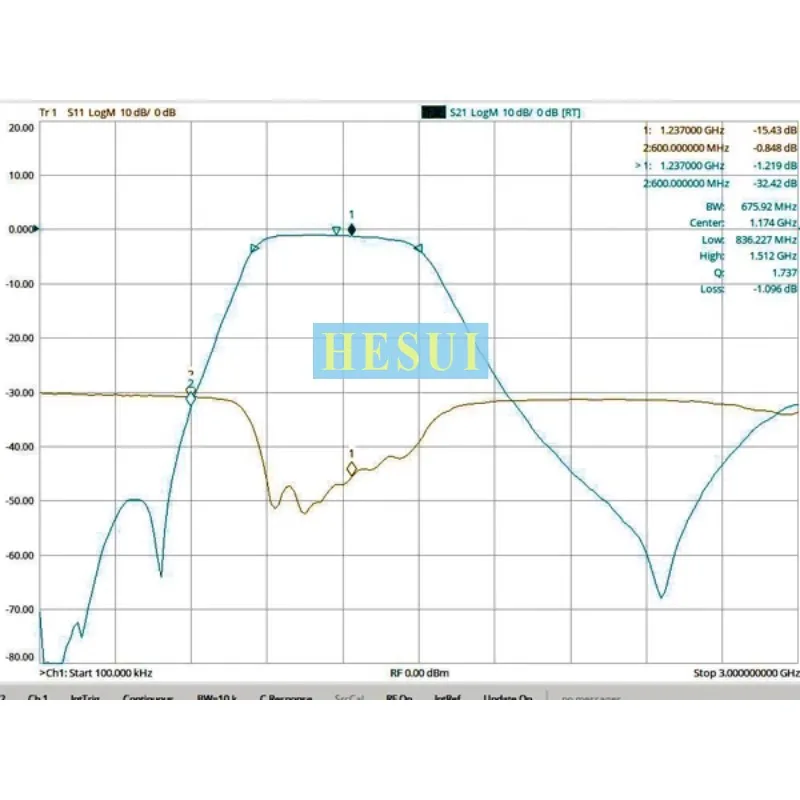 BPF Filter RF 850MHz -1500MHz Module MoCA system dedicated LC discrete component bandpass filter SMA interface Module Board