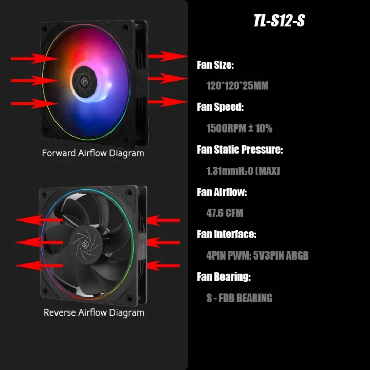 Thermalright 120mm Case Fan TL-S12-S CPU Cooling Fan ARGB 120mm Slient-Balance Fan Reverse Airflow Fan(3-Pack/1-Pack)