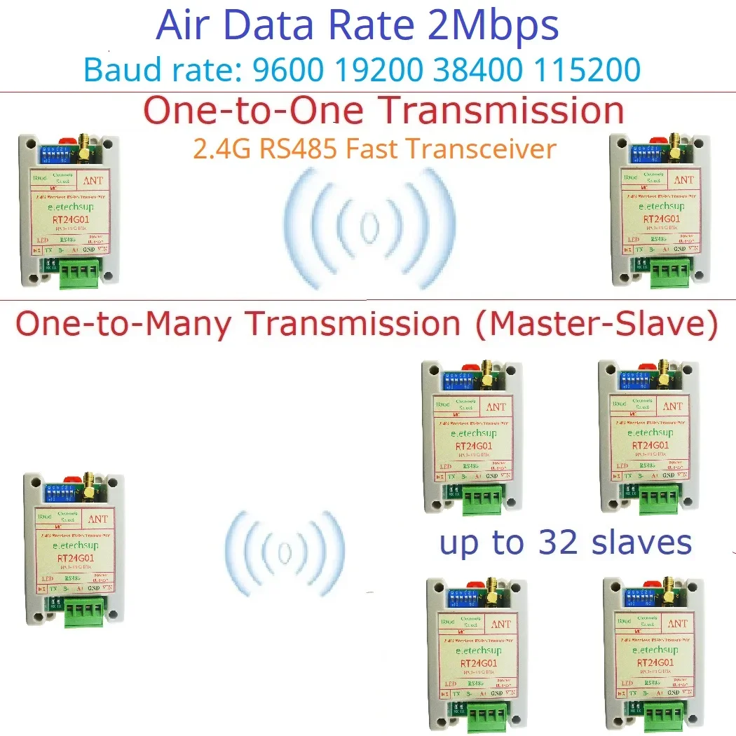 UHF Radio Modem 2Mbps Air Data Rate RS485 Fast Transceiver 2.4G 20DBM Quasi-Full-Duplex UART DTU Module for Smart Meter Scale