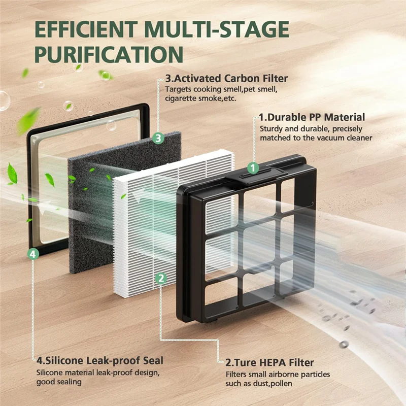 

【Must-Haves】Replacement Filter Kit For EUREKA NEN170 Bagless Canister Vacuum Cleaner,Contains HEPA Filter&Inlet Fliter Sponge Fi
