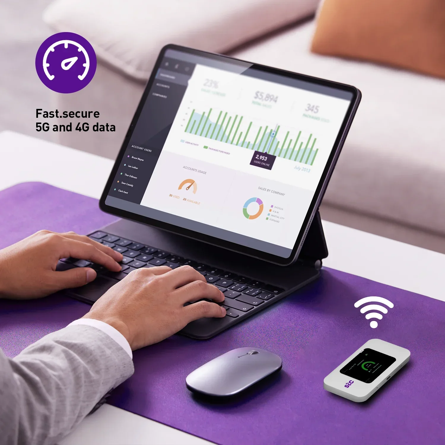 2025SUNCOMM Draagbare Pocket Mobiele 5G MiFis X65 Wi-Fi Hotspot 5000mAh Dual-Band WiFi 6 Draadloos Netwerkmodem 4G 5G MiFis Router