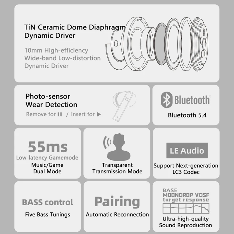 MOONDROP MOCA HiFi جودة الصوت ANC TWS الكمون المنخفض إعادة الاتصال التلقائي شحن لاسلكي BASS التحكم في سماعات الأذن