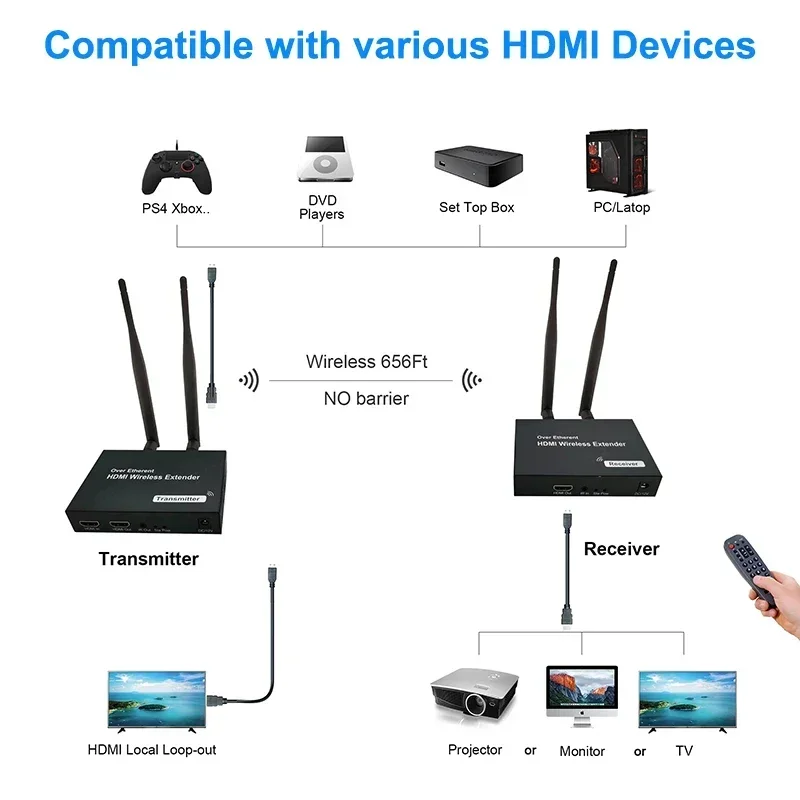 200M Wireless HDMI Extender Screen condividi trasmettitore Video o ricevitore adattatore Display Wireless da 1 a 4 per fotocamera DVD PC a TV