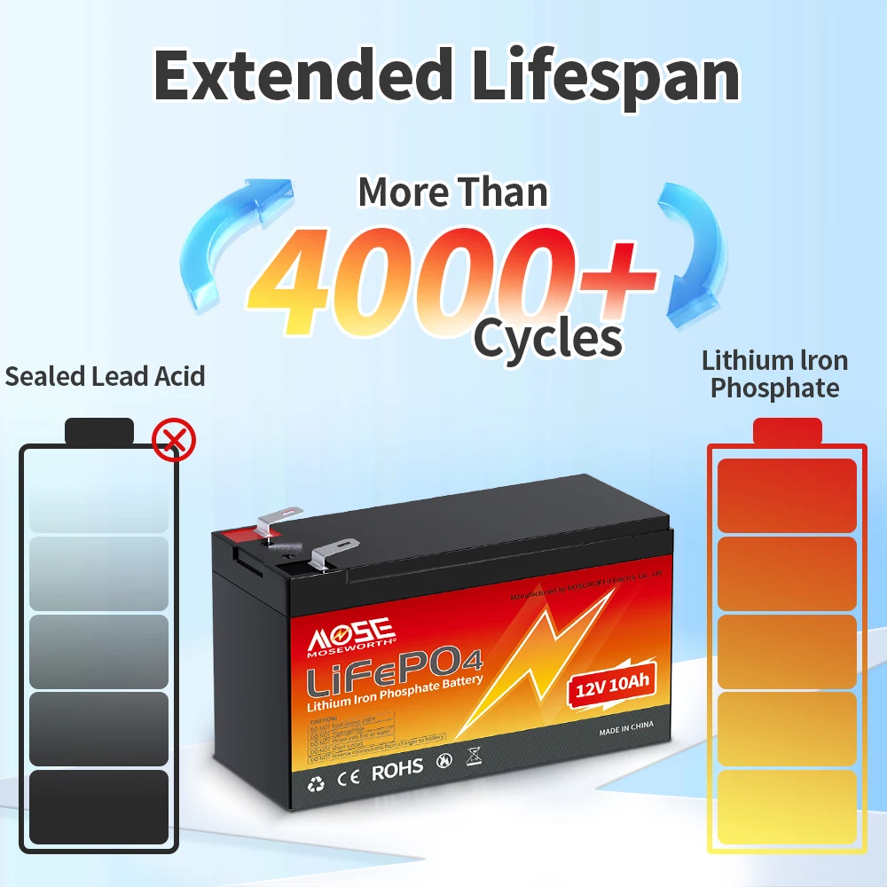 12V 10Ah LiFePO4 Lithium Battery Built-in 10A BMS Energy Storage Rechargeable Deep Cycles For Lighting Power Wheels Fish Finder