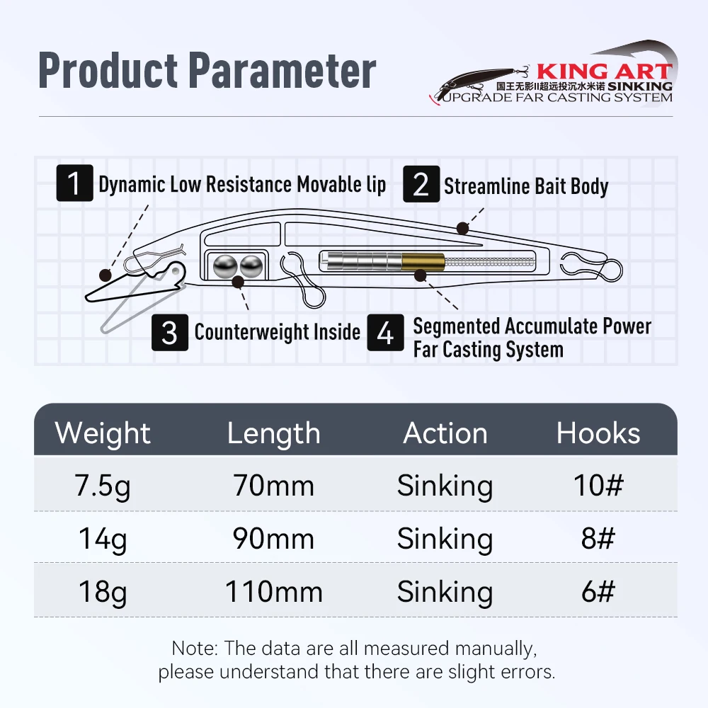 Kingdom Kingart-II Minnow Bait 7.5g 14g 18g 70mm 90mm 110mm Artificial Sinking Long Throw Bait Hard Bait Bass