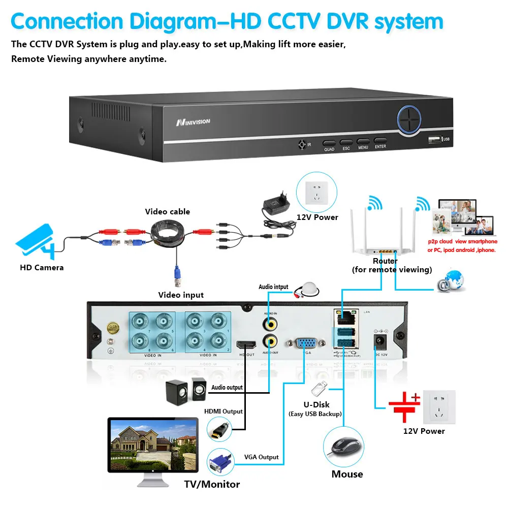 H.265 4K CCTV System 8MP Indoor Audio IP Camera 8CH NVR Recorder Video Security Camera System Surveillance Kit 2TB HDD Optional