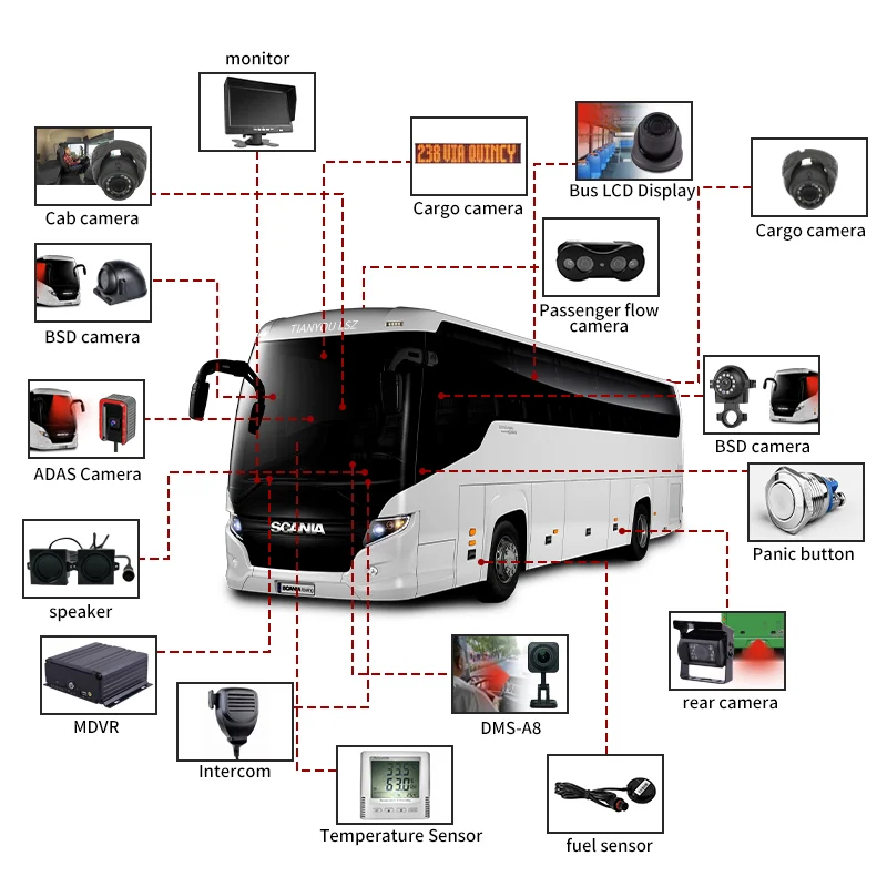 

Bus Mobile Monitoring Kit 8CH Mdvr AHD 1080P Camera Passenger Counting Camera Remote Monitoring Platform