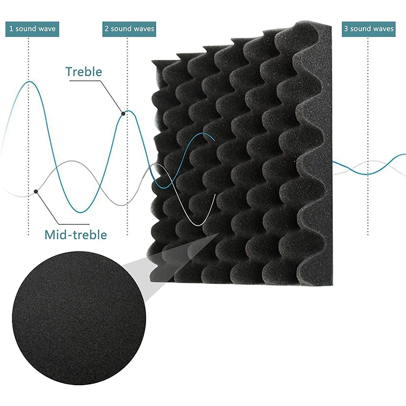 24 Pcs Acoustic Foam Panels Fireproof Soundproofing Treatment Wall Panel,Noise Cancelling Foam For Recording,Offices,Etc