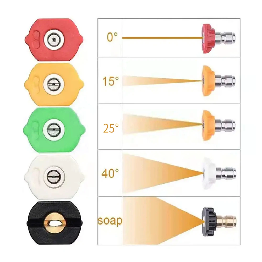 4000 PSI Pressure Washer Rotating Turbo Nozzle Kit 5-Gear Copper+7-Color Nozzle Quick Connect for Car Cleaning