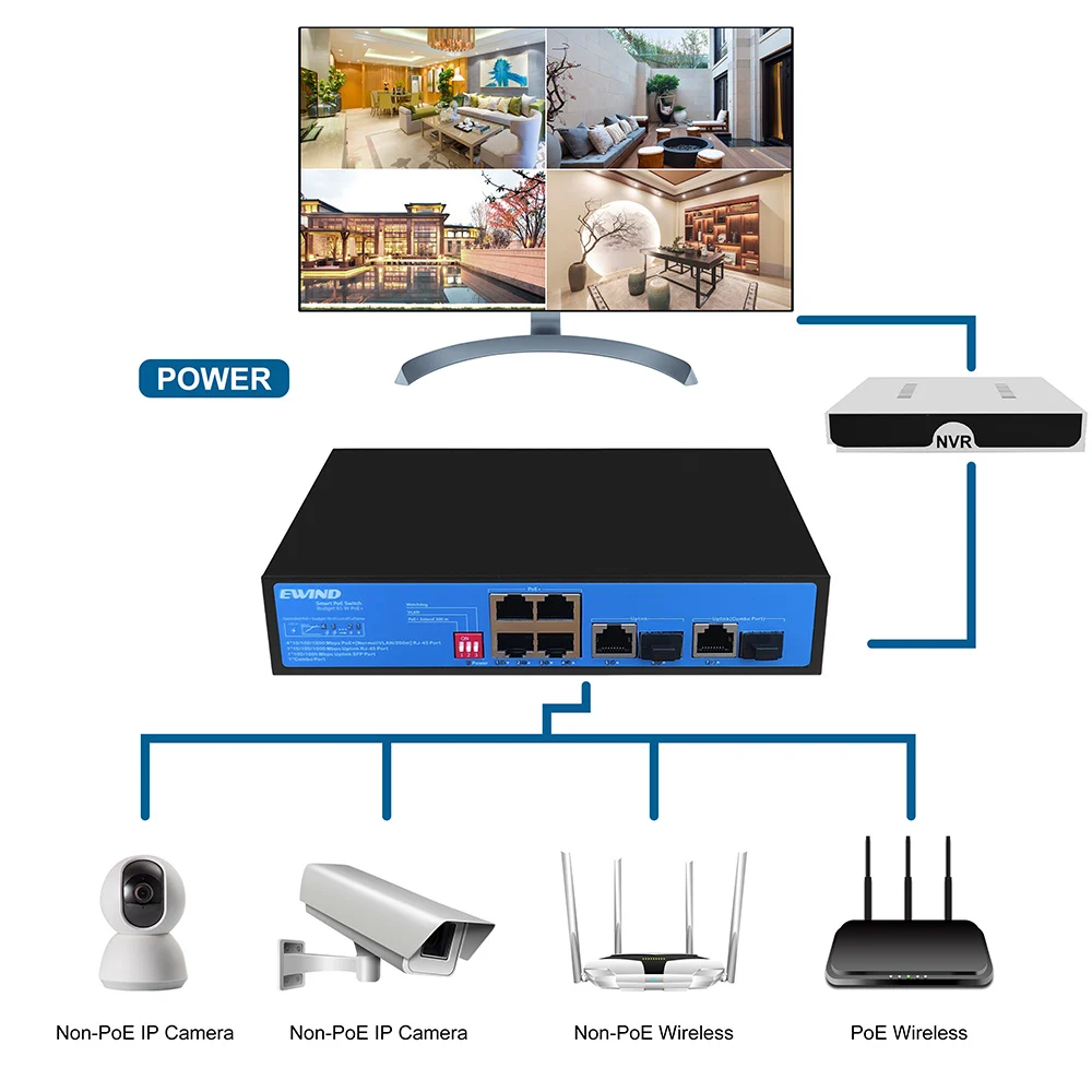 Imagem -06 - Switch Gigabit Poe Smart Ethernet Fibra Sfp para Conversor de Mídia Gigabit Rj45 10 Mbps100 Mbps1000 Mbps Transceptor