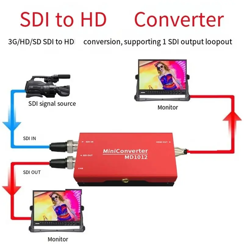 [EYEL!NEW!】 FHD 3G SDI To -Compatible Broadcast Grade Converter Digital Signal Video Conversion Device