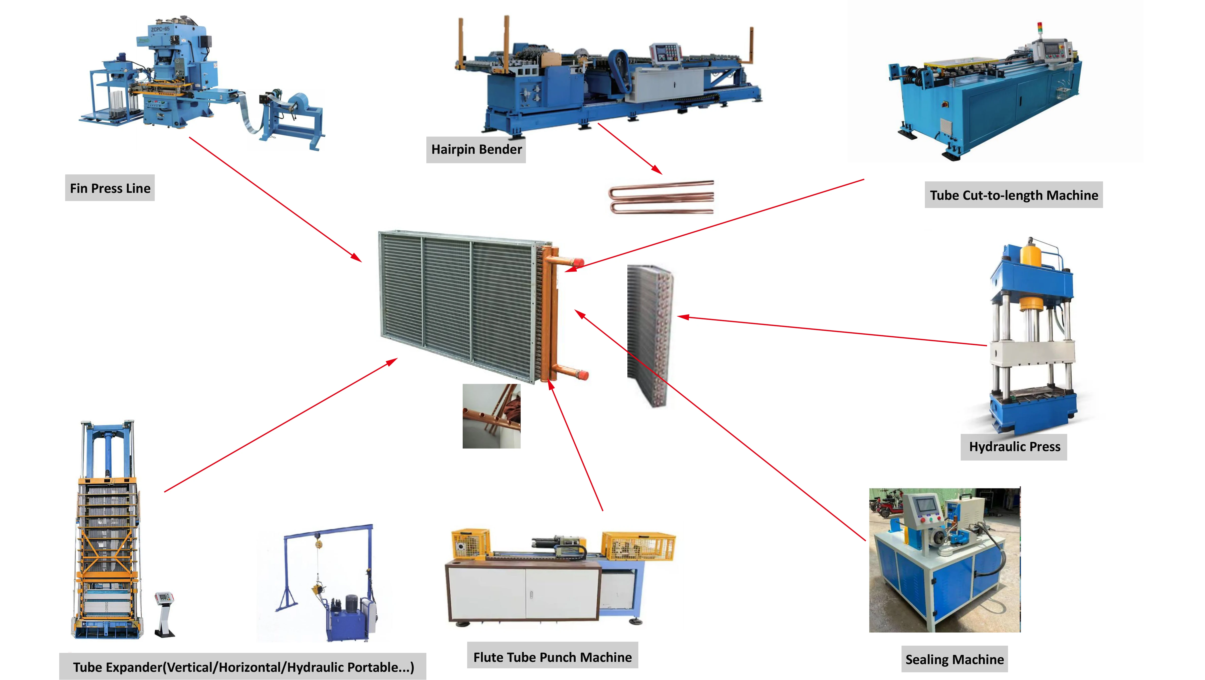 خط آلة توسيع أنبوب الباب العمودي الهيدروليكي الآلي بالكامل