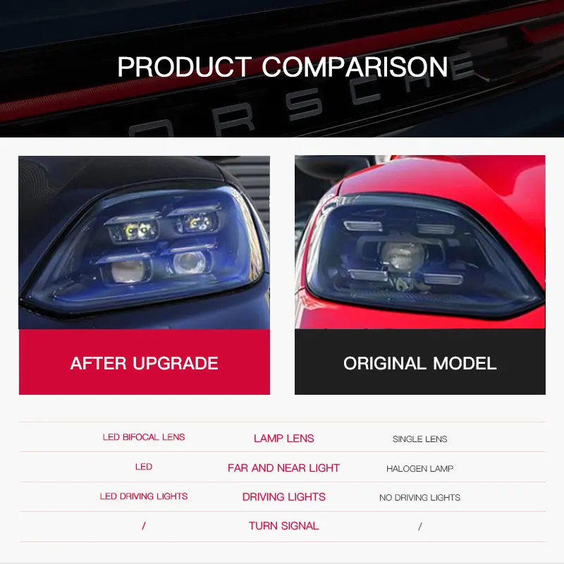 

Car Headlight For Porsche Cayenne 2024-2025 Upgrade To Premium Version Of Headlights Assembly Plug And Play Car Accessories