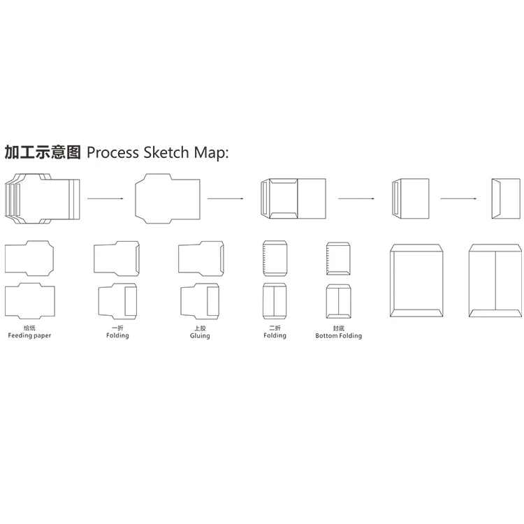 Peiqi التلقائية الميكانيكية المهنية P جيب صغير K المغلف الرطب صانع Mhine للطي