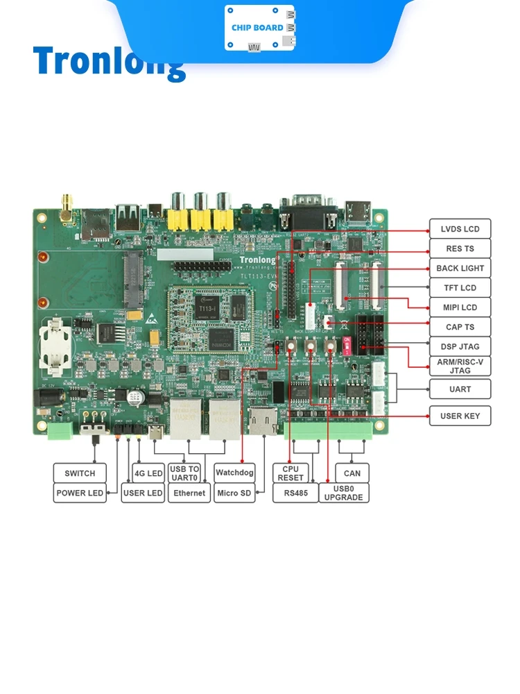 Placa Tronlong T113-I EVM - Allwinner T113-S3 1.2GHz Dual-Core A7+RISC-V DSP, Industrial