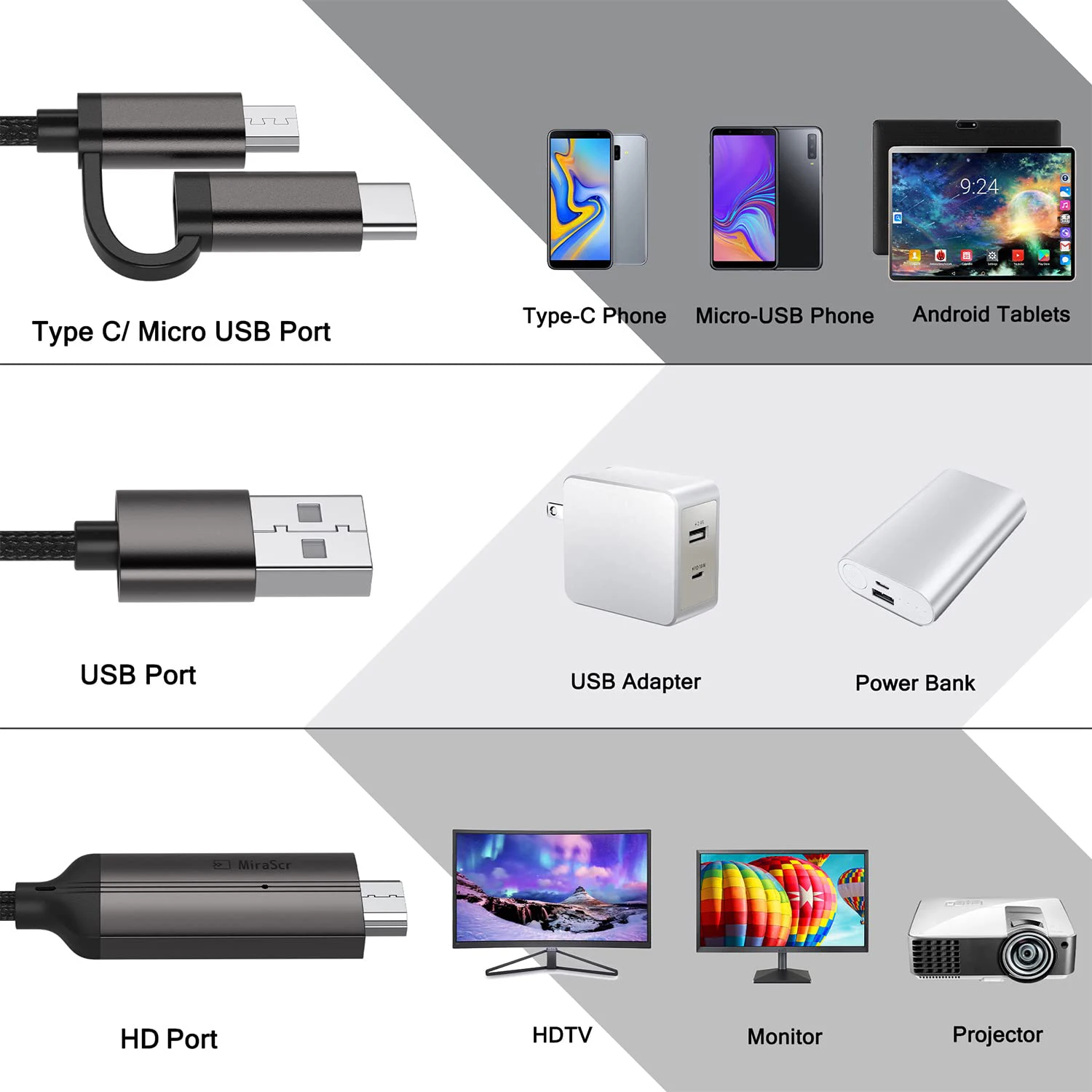 2In1 USB Type-C/Micro-USB to 1080P HD Display Cable with Charging Cord for Android Smartphones Tablets to HDTV Projector Monitor